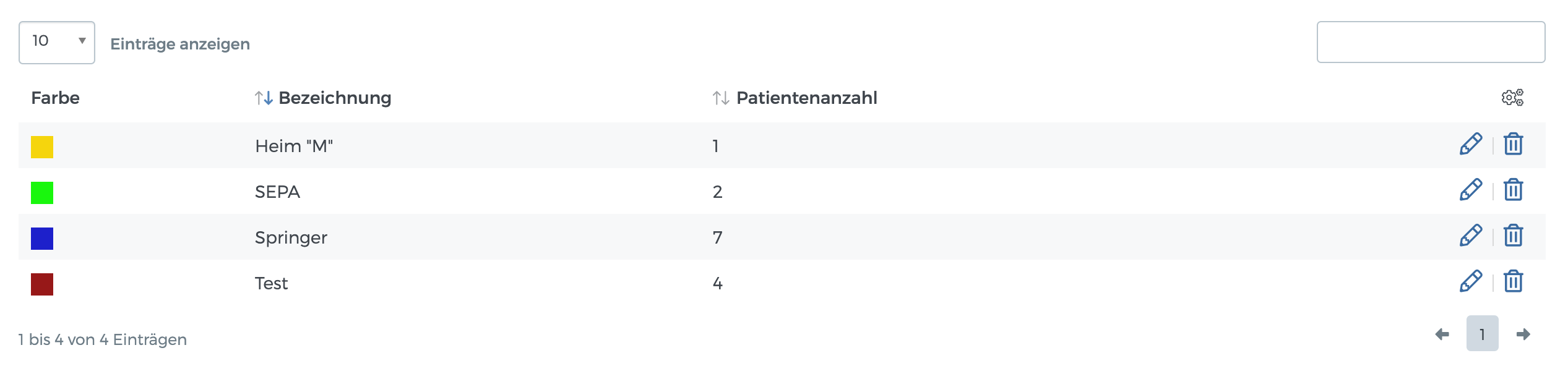 Liste aller Markierungen
